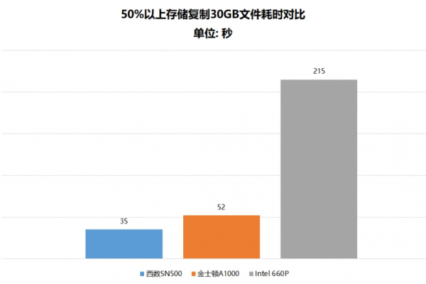 不同域名之间是否存在性能差异？