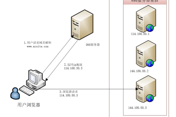 为什么福建的100g高防虚拟主机无法访问？  第1张