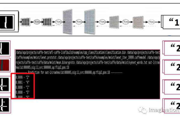 探索未知领域，织梦标签arclist背后的文档奥秘是什么？