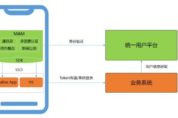 如何实现门户网站与移动APP的无缝集成？探索移动座席集成方案