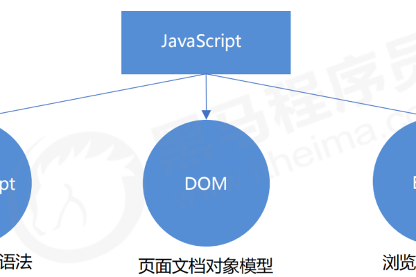 如何在不同JavaScript文件之间共享变量？