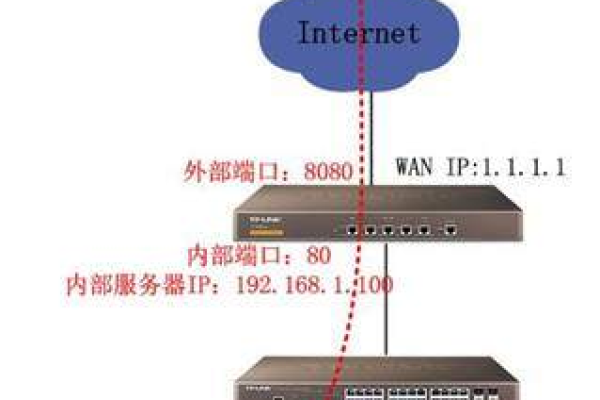 路由器虚拟服务器  第1张