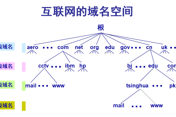 互联网域名是商标的一个组成部分吗