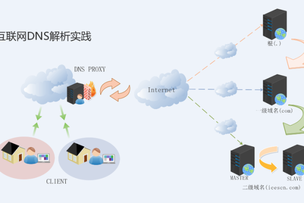 dns问题怎么解决办法,域名dns被被墙解决办法,dns域名解析会遇到哪些安全问题