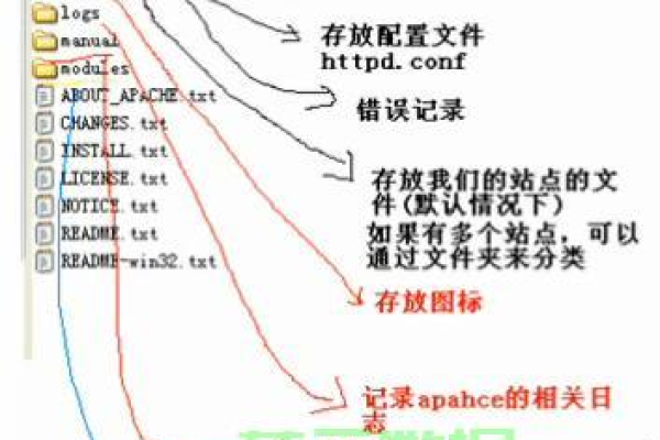 apache日志格式详解  第1张