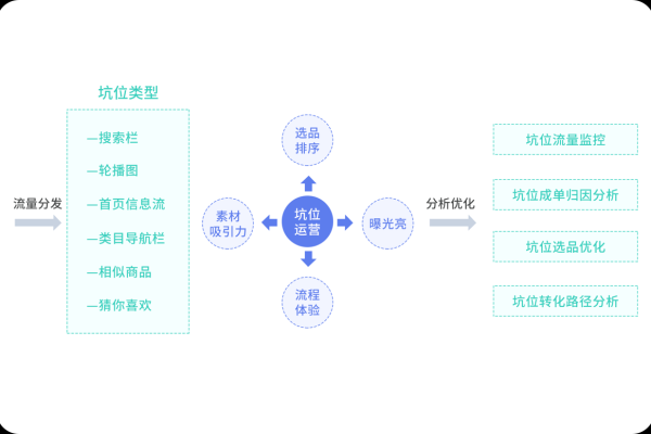 网站运营与维护是什么意思,gmv在运营上是什么意思,网站运营维护方案具有几种方案