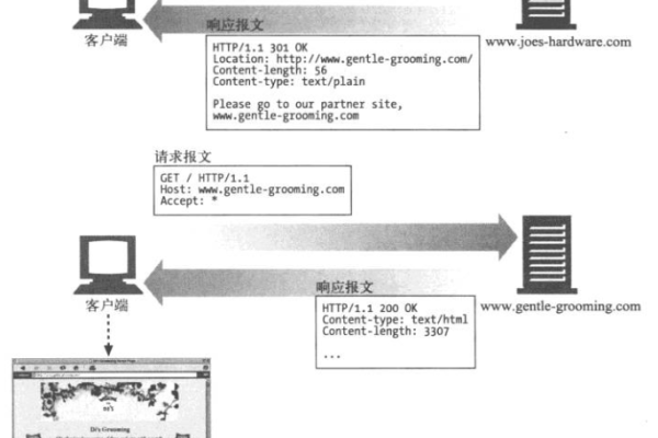 http状态码属于什么课程内容  第1张