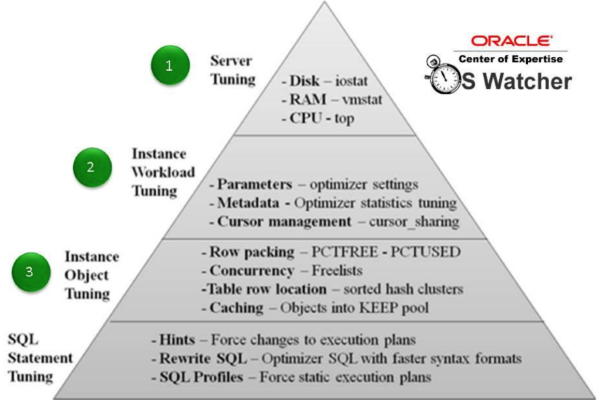 oracle和mysql的优缺点是什么  第1张