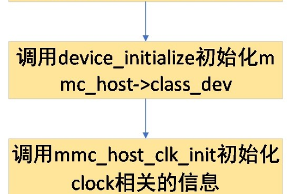 linuxmem是什么意思  第1张