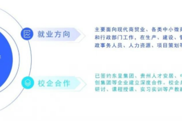 中小企业管理专业好么  第1张