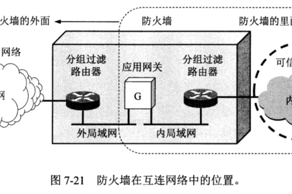 虚拟防火墙如何识别和阻止网络载入的方法  第1张