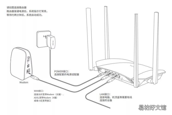 重新设置路由器步骤图，路由器怎么重新设置图片步骤（重新设置路由器步骤图视频）