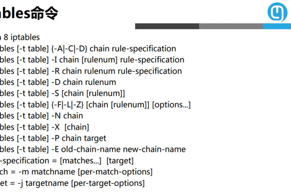 iptables操作命令  第1张