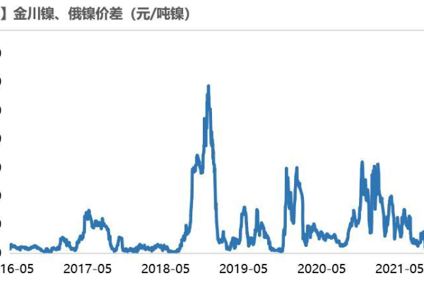 伦镍cfd(nid)期货行情新浪  第1张