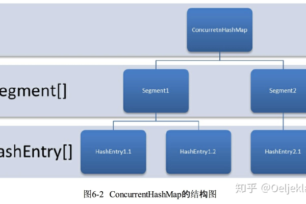 concurrenthashmap的方法  第1张