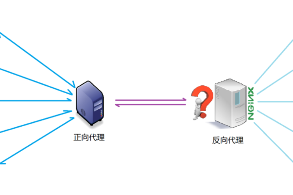 IIS下的负载均衡与IIS+Nginx实现负载均衡、反向代理