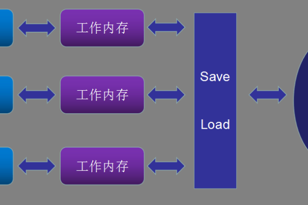 java中如何保证线程安全