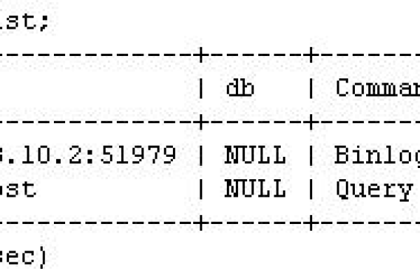 如何在MySQL数据库中复制一张表及其数据？