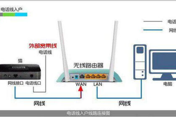 换无线路由器怎么设置，换个路由器怎么设置