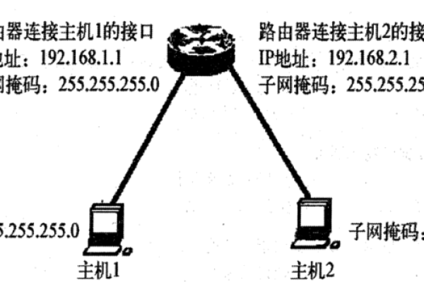 在因特网中主机的ip地址与域名地址的关系是