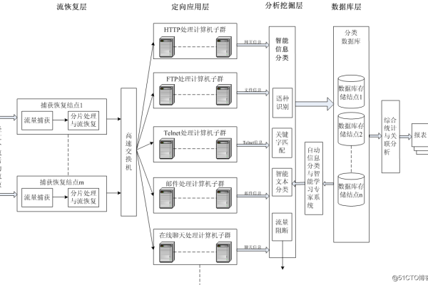 网站分站如何实现  第1张