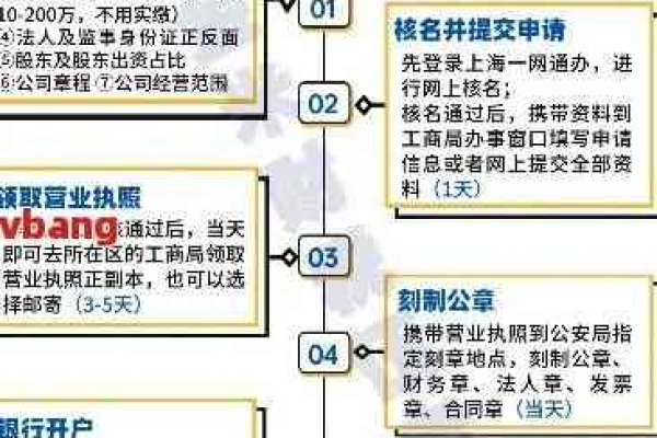 如何注册公司流程及费用