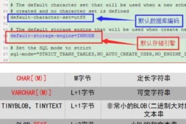 如何在RDS for MySQL数据库中修改表字段和身份验证设置？