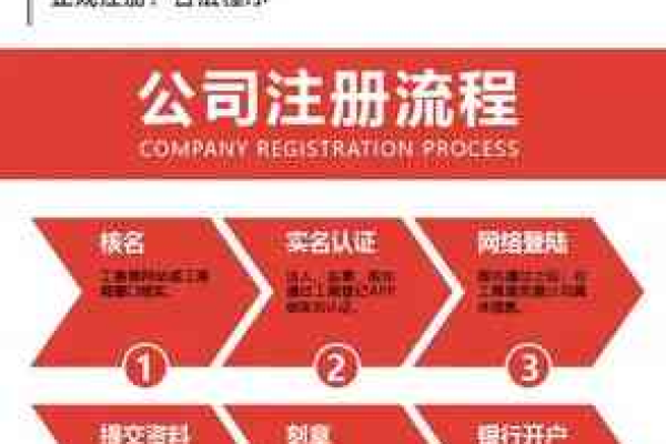 公司怎么注册网站,连锁店公司怎么注册