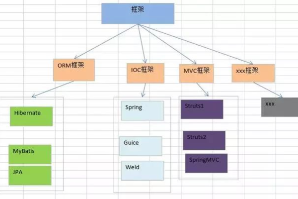 三层架构怎么搭建,java三层架构搭建的区别