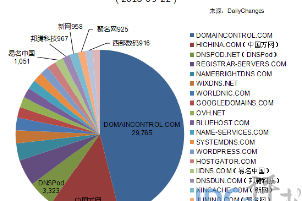 万网域名做别名解析,万网的域名如何解析