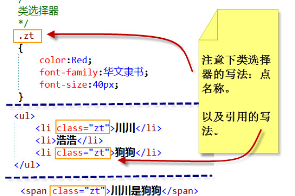 css是什么标识符吗,标识符和关键字的区别是什么