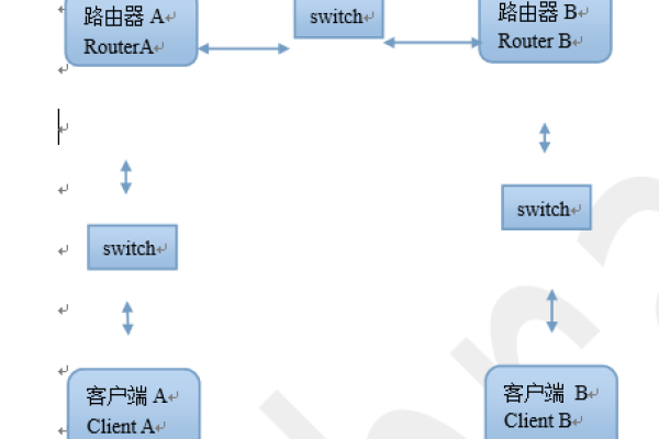 如何使用Quagga实现Linux动态路由