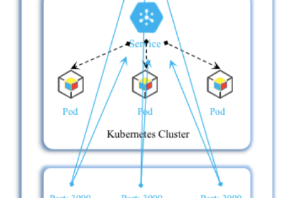 kubernetes traefik  第1张