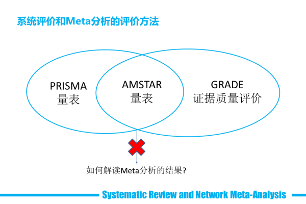 meta优化是什么意思  第1张