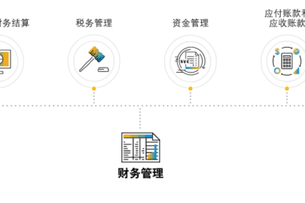 ASP 财务系统，如何构建高效且安全的财务管理平台？