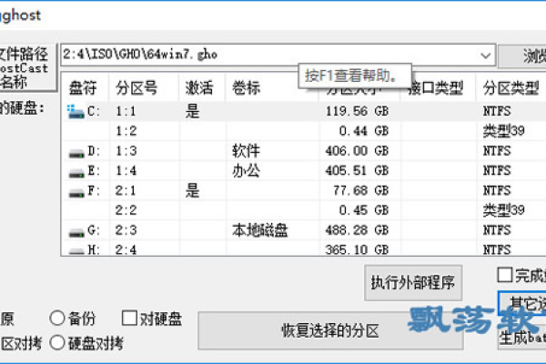 ghots怎么备份