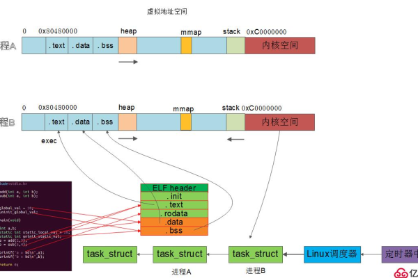 Linux如何实现进程间同步  第1张