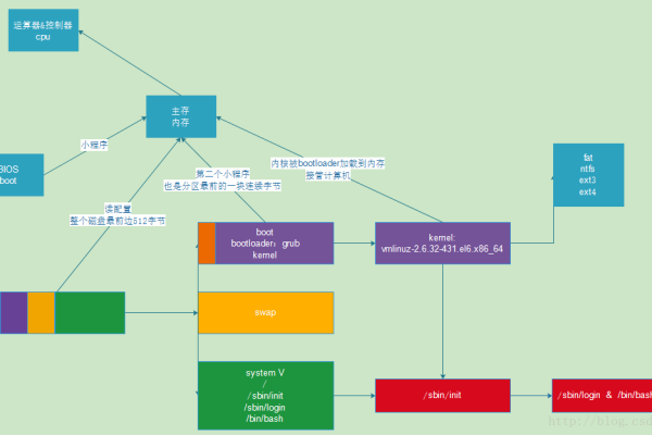 linux bashrc和profile  第1张