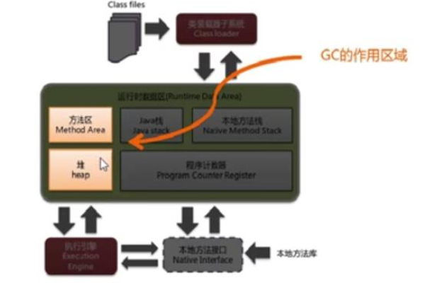 JVM 垃圾回收器参数的配置过程  第1张