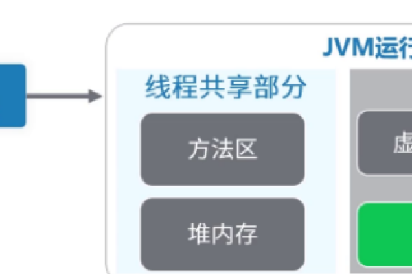 JVM运行原理是怎么样的呢