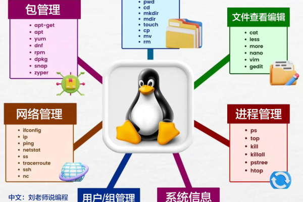 Linux中怎么用mkdir命令