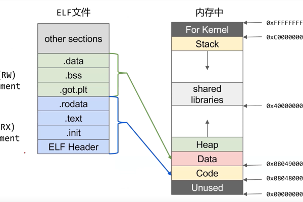 linux elf文件  第1张