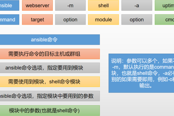 Ansible中点对点命令是什么意思