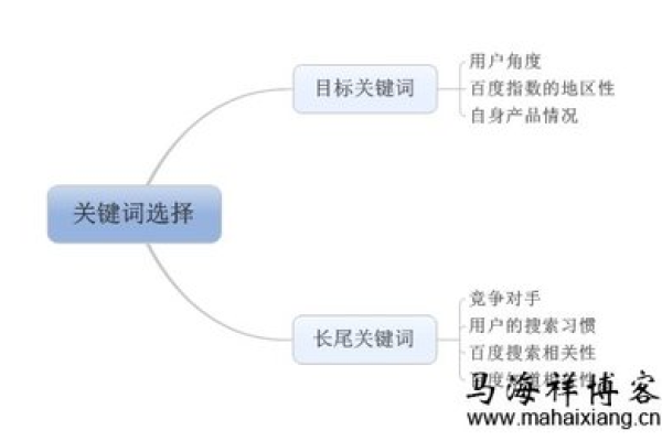 如何做长尾关键词,长尾关键词是什么意思啊