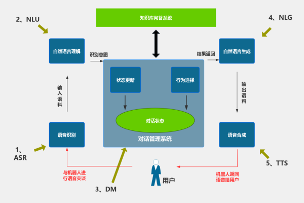 网站开发方法,mis的开发方法有