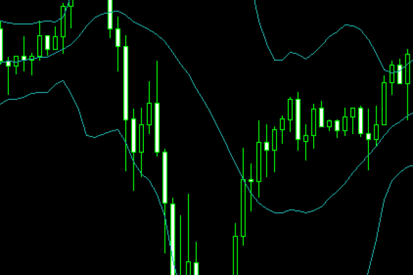 外汇布林带参数设置，关于布林线的参数设置,外汇布林线交易系统