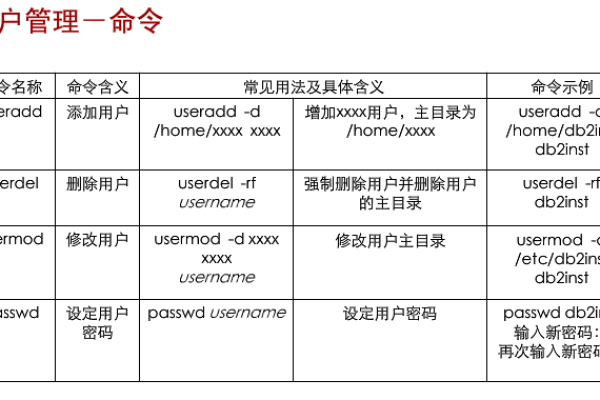 Linux中级用户常用的命令有哪些  第1张