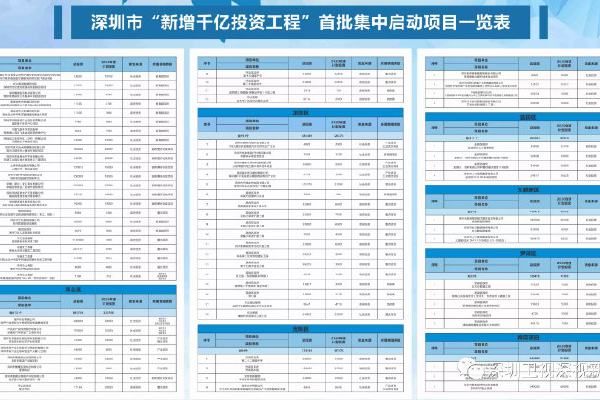 深圳一建设电话是多少钱一个月