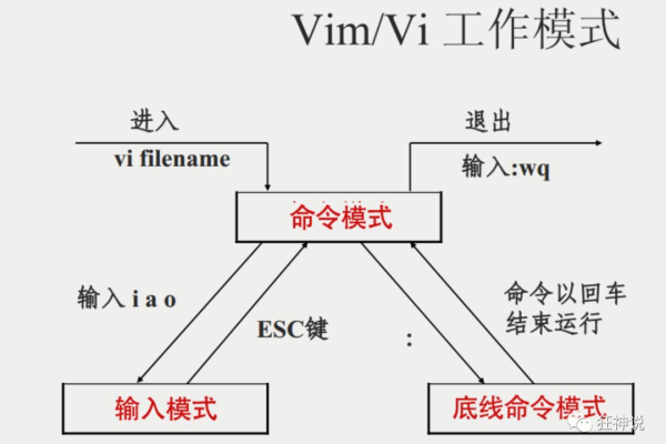 如何在Linux中用Vim对文件进行密码保护