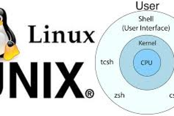 Linux资深用户的有哪些特征